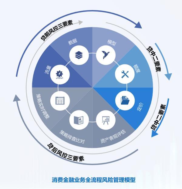 耕信托文化筑牢发展根基 创新普惠金融服务实体经济冰球突破游戏网站华鑫信托党委书记、董事长朱勇：深(图2)