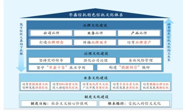 耕信托文化筑牢发展根基 创新普惠金融服务实体经济冰球突破游戏网站华鑫信托党委书记、董事长朱勇：深(图1)