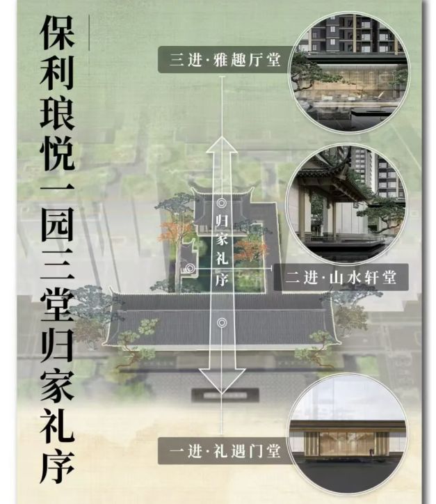 ｜保利琅悦售楼处发布启幕鼎级尊邸冰球突破豪华版app广州热搜楼盘(图8)